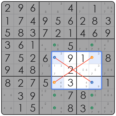 how is sudoku scored